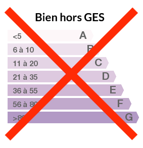 Bien hors GES